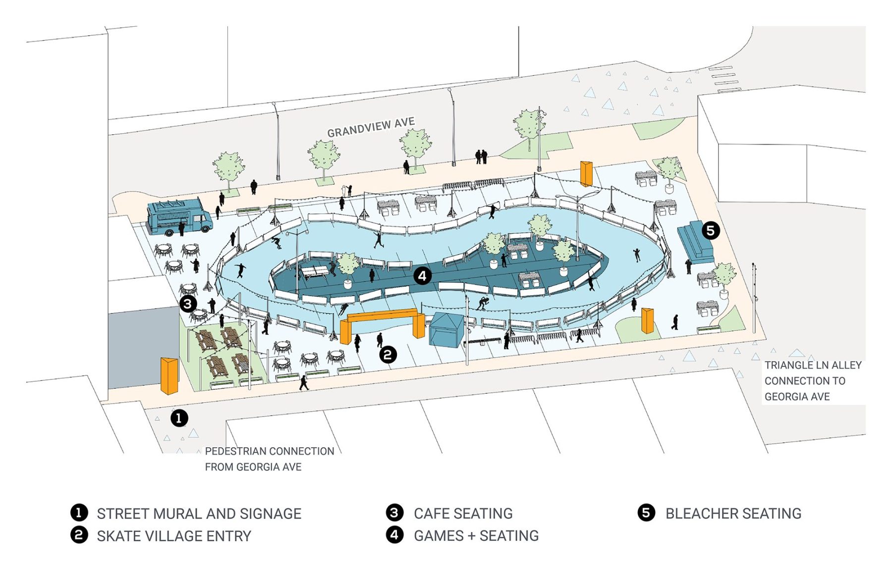 Illustration of a skate village layout with labeled areas: street mural, village entry, café seating, games, and bleacher seating. Paths connect Grandview Ave and Georgia Ave.