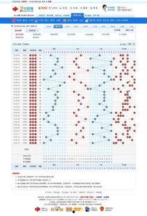3d字走势图,数字奥秘与预测技巧深度解析