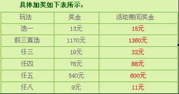 拍5开奖结果,惊喜连连，好运连连！
