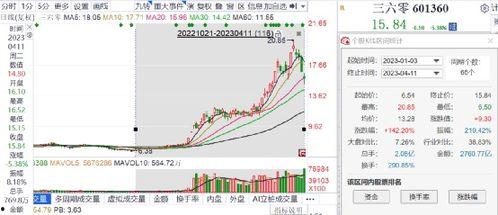 排练三走势图,趋势分析及策略解读
