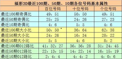 3d专家预测号码,揭秘未来号码走势
