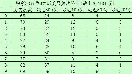 3d专家预测号码,揭秘未来号码走势