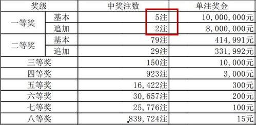 大乐透 开奖19024,精彩瞬间回顾