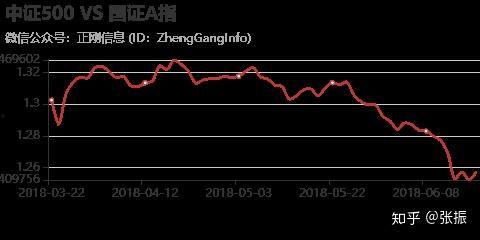 cp126走势图,洞察市场动态，把握投资机遇