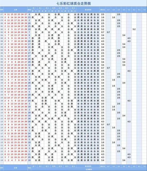 3d走势图带试机号,探寻数字背后的奥秘
