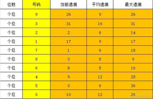 3d和值怎么算,轻松掌握生成策略