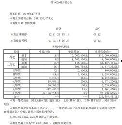 大乐透 开奖2019,精彩瞬间与幸运瞬间