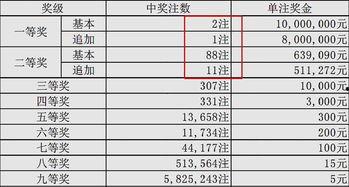 大乐透 开奖2019,精彩瞬间与幸运瞬间