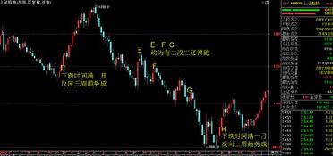 三d综合走势图带连线,洞察市场动态的奥秘