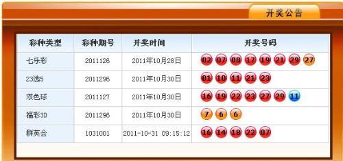 今天晚上3d开奖号码是多少,惊喜连连，好运相伴！”