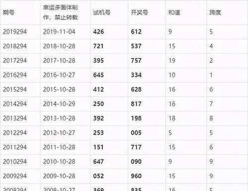今天晚上3d开奖号码是多少,惊喜连连，好运相伴！”