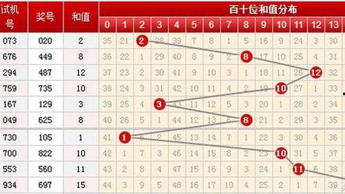 3d形态预测,揭秘未来设计趋势的神秘力量