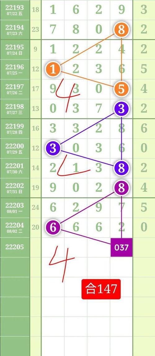 360排五走势图,趋势分析及预测策略