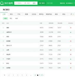 360排五走势图,趋势分析及预测策略