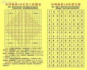2015年3D全年开奖结果,惊喜与遗憾并存