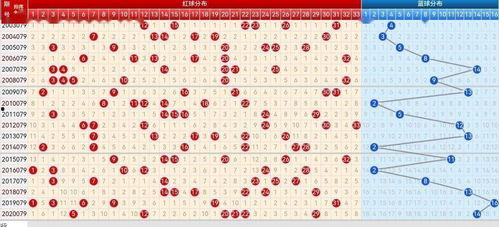 浙江风采双色球走势图2,揭秘中奖密码，探寻幸运轨迹