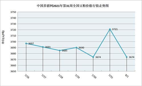 31福建31走势图,趋势分析及预测