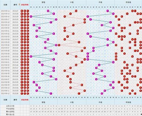 3d奇偶振幅走势图,揭示市场波动奥秘
