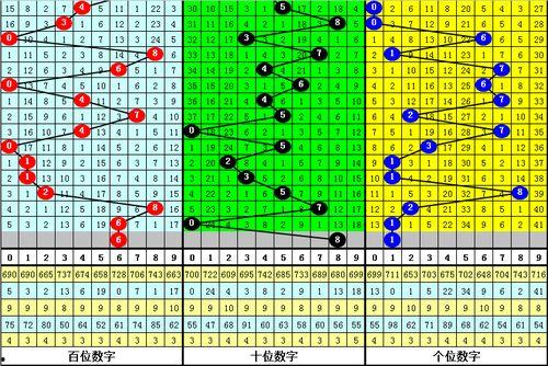 今天3d杀码,精准预测，揭秘中奖秘诀