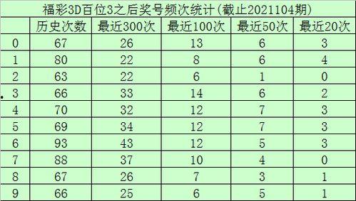 今天3d杀码,精准预测，揭秘中奖秘诀