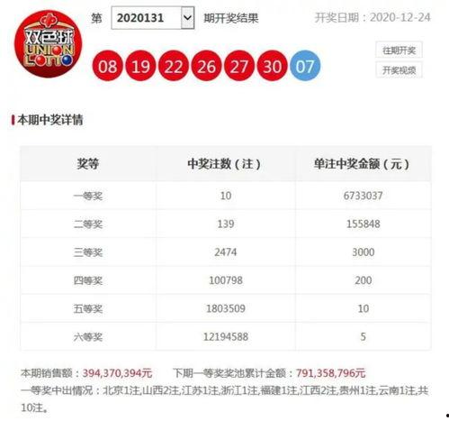 查双色开奖结果,喜中大奖，幸运儿诞生！”