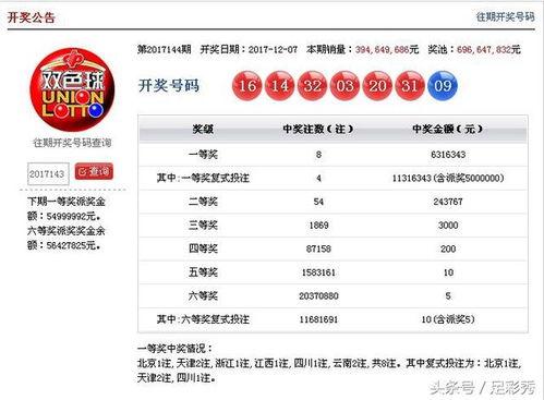 查双色开奖结果,喜中大奖，幸运儿诞生！”