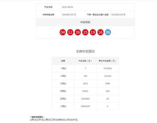 查双色开奖结果,喜中大奖，幸运儿诞生！”