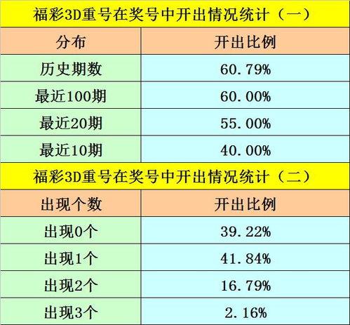 3d251期开奖结果,惊喜连连，大奖花落谁家？