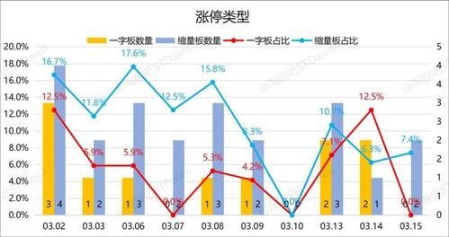 3d星期三走势图,趋势分析及预测策略