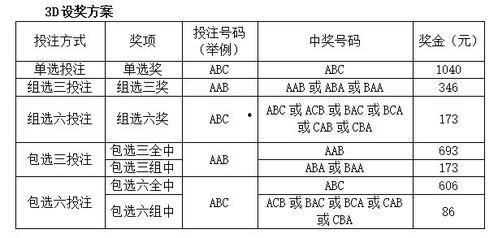 3d的玩法介绍及奖金,玩法揭秘与丰厚奖金等你来拿