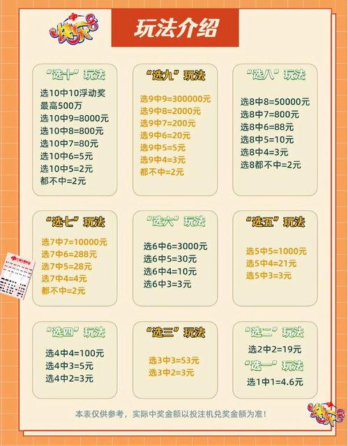3d的玩法介绍及奖金,玩法揭秘与丰厚奖金等你来拿