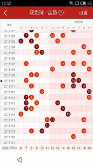 2008年双色球走势图,揭秘双色球走势规律与特点