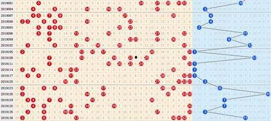 2008年双色球走势图,揭秘双色球走势规律与特点