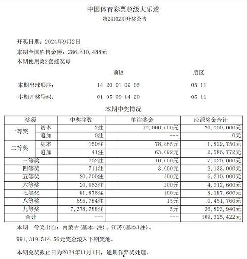 3d41期开奖结果,惊喜连连，大奖花落谁家？