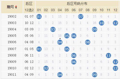 大乐透19012开奖,惊喜连连，大奖花落谁家？