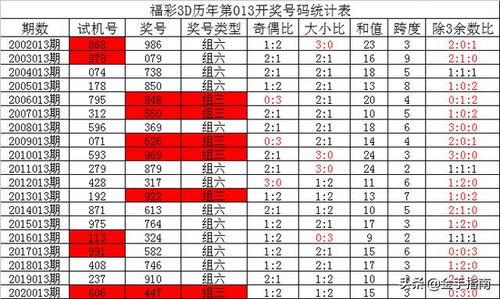 3d试机号历史记录,历史数据背后的趋势与奥秘