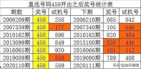 3d试机号历史记录,历史数据背后的趋势与奥秘