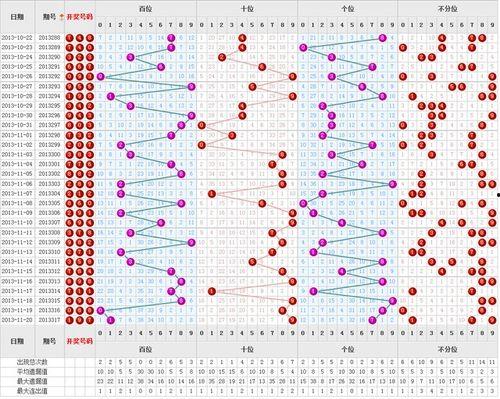 中国福利彩走势图,趋势分析及预测