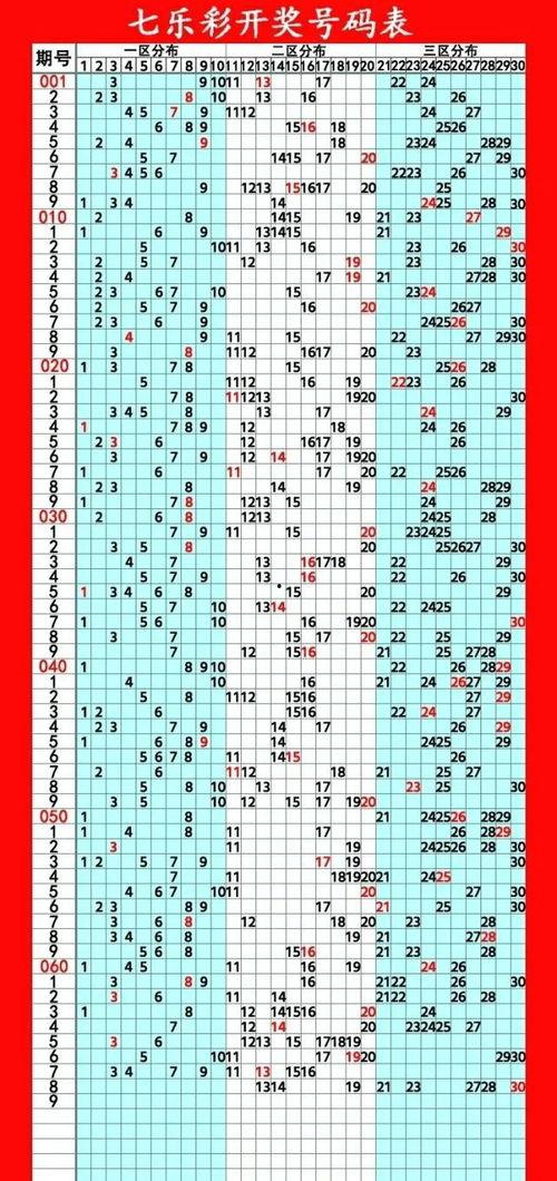 中国福利彩走势图,趋势分析及预测