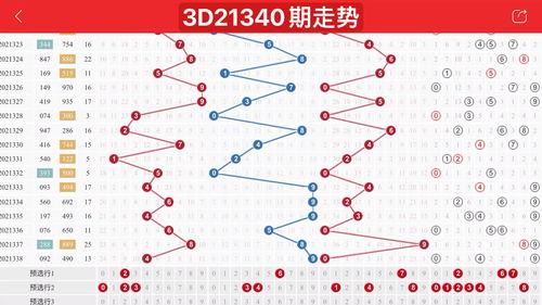 走势3d,揭秘数字游戏背后的奥秘与策略