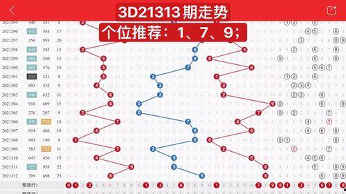 走势3d,揭秘数字游戏背后的奥秘与策略