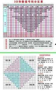 千禧3d开机号试机号,揭秘开机号与试机号的神秘魅力