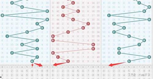 3d走势图综合板,揭示市场动态与趋势走向