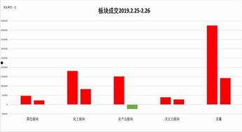 福三d走势图,趋势分析及预测策略