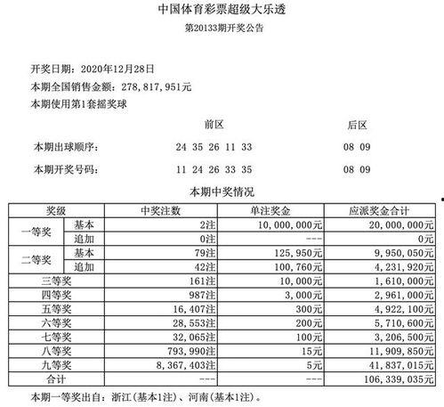 大乐透开奖987,揭秘中奖背后的幸运密码